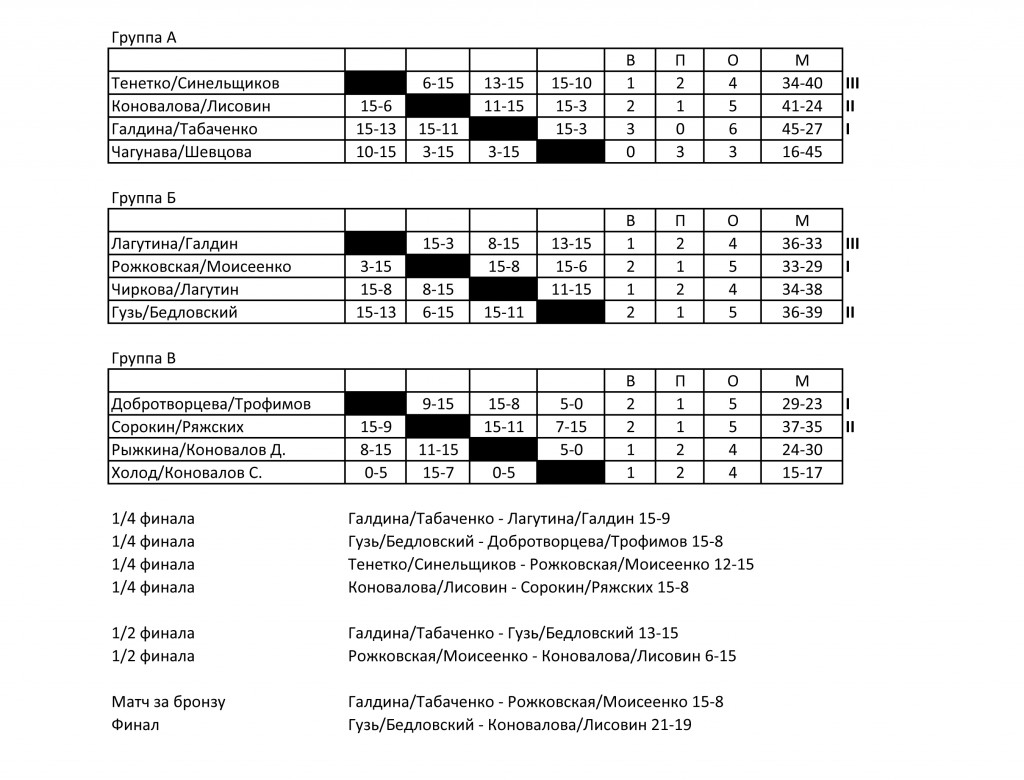 Пляж волей 8 августа 2015