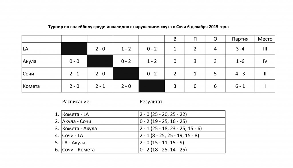 Турнир по волей 6 дек 2015