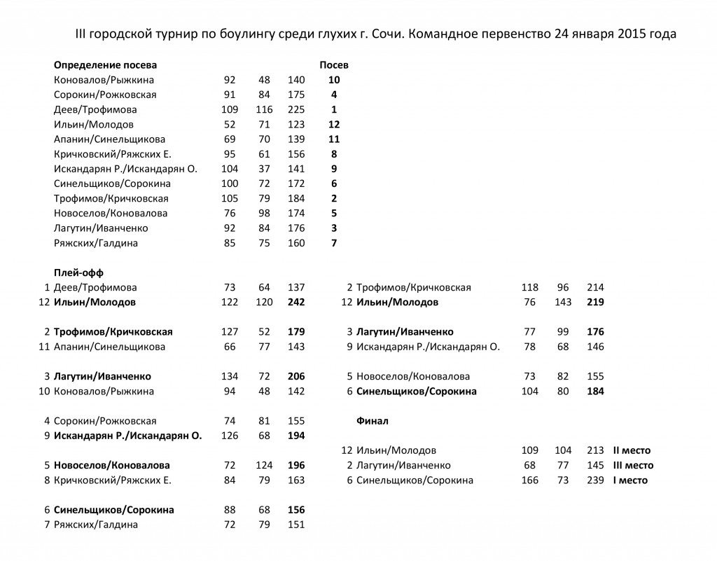 боулинг 24 янв 2016